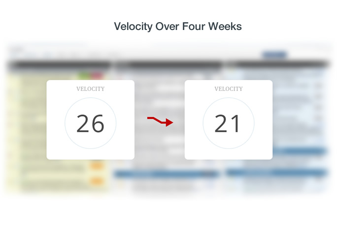 Velocity Over Four Weeks