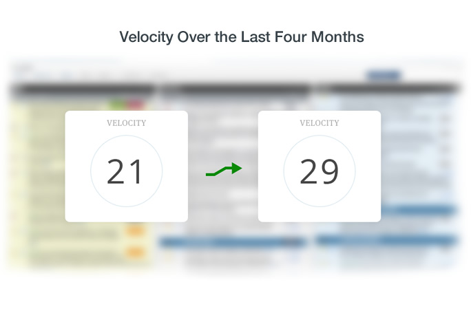 Velocity over last 4 months