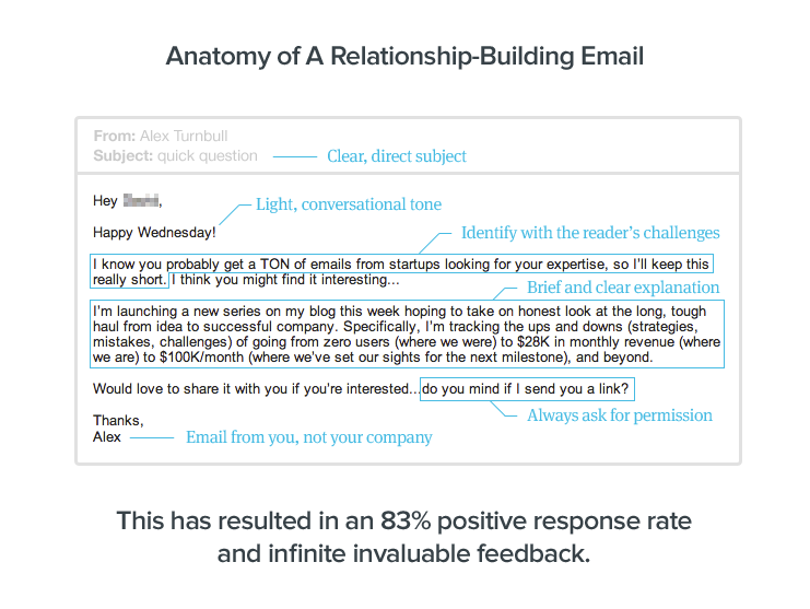 1000 blog subscribers: Anatomy of a relationship-building email