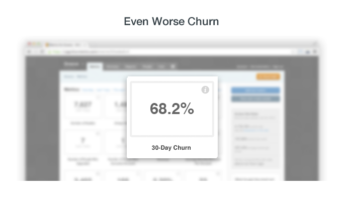 Even worse churn!
