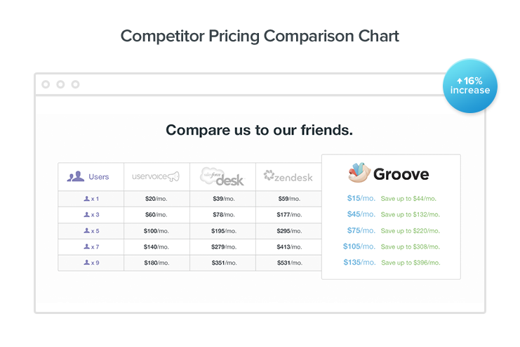 competitor pricing comparison chart