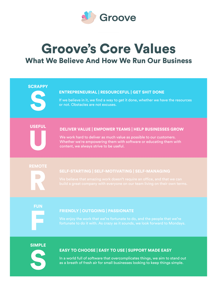 Groove's company core values