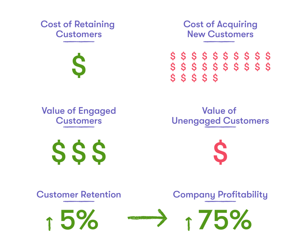 customer marketing stats infographic