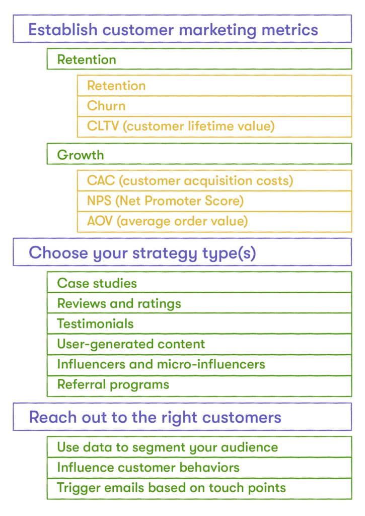 customer marketing plan overview