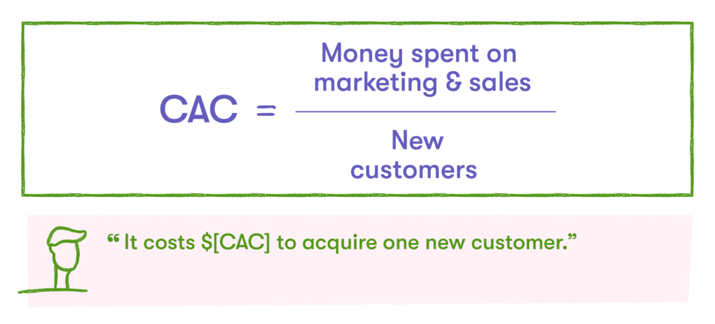 CAC formula for customer marketing analytics