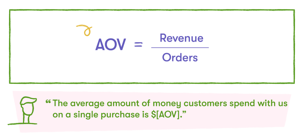 AOV formula for customer marketing analytics