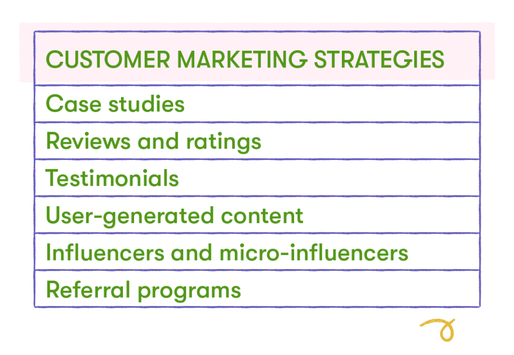 customer marketing strategies chart