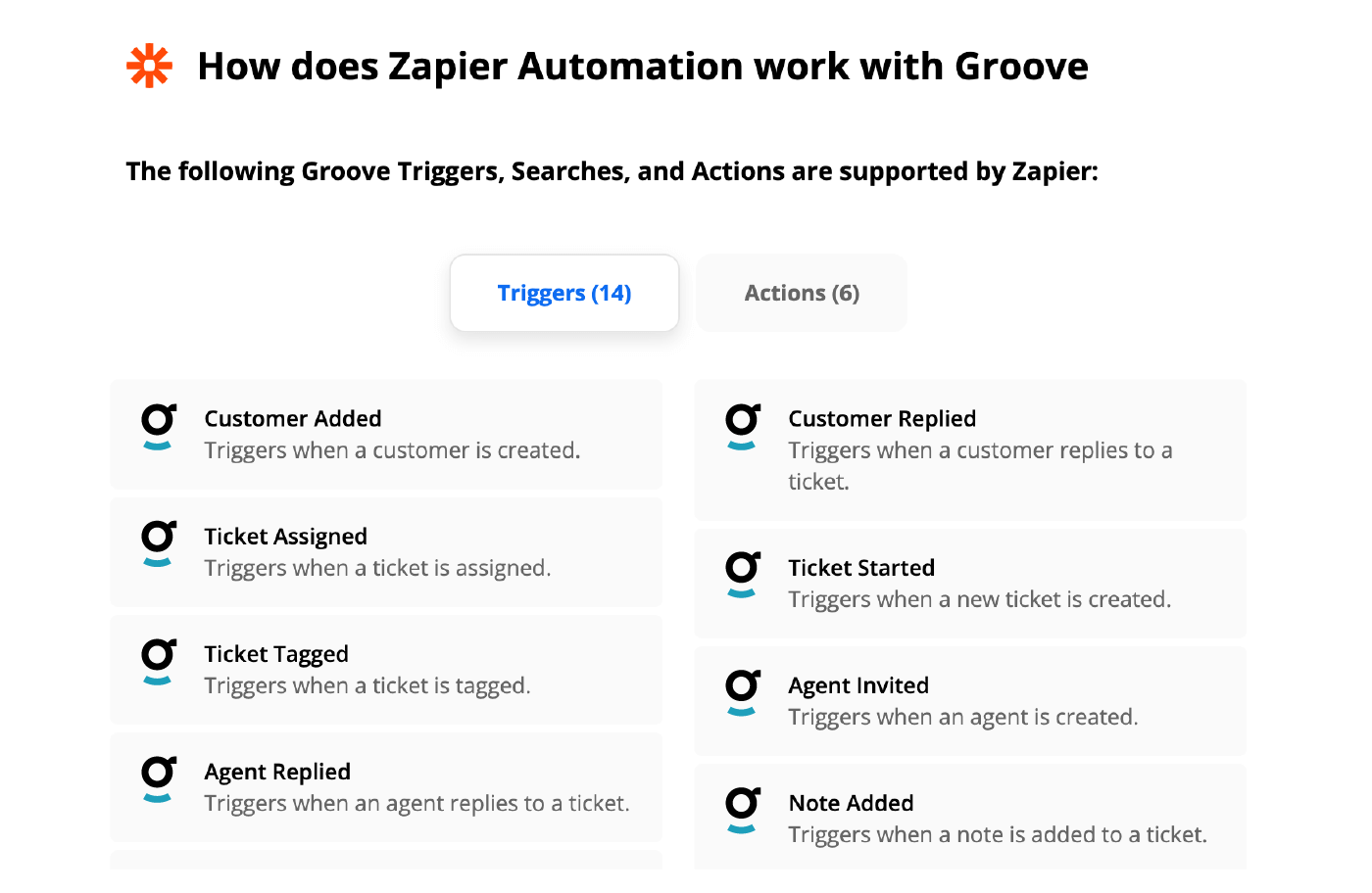Customer service app 5 zapier integration with groove