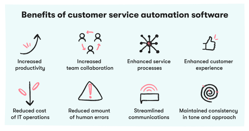 benefits of customer service automation