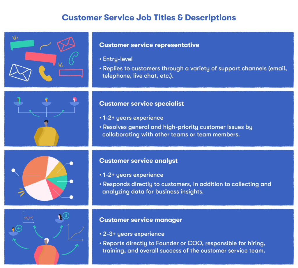 customer service job descriptions and titles