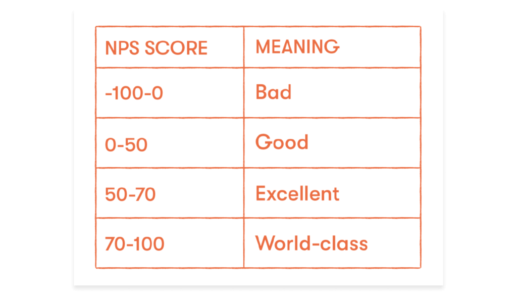 nps scores and their meanings