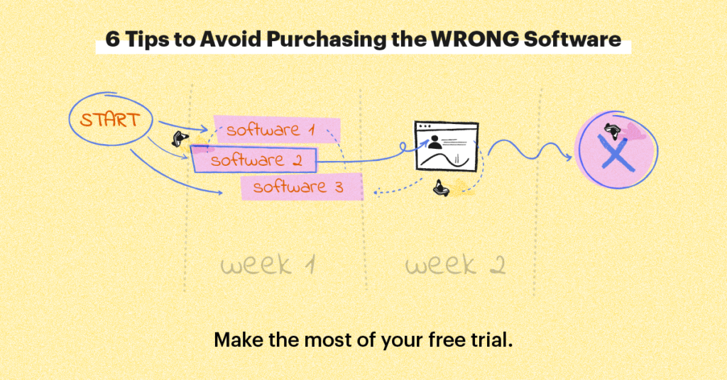Take advantage of your customer support platform free trial.