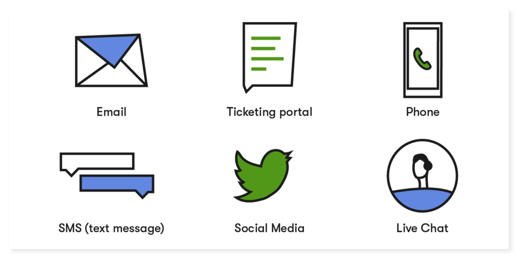 communication channels: email, ticketing, phone, SMS, social media, live chat