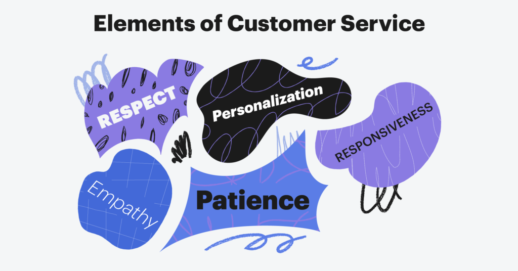 five elements of customer service