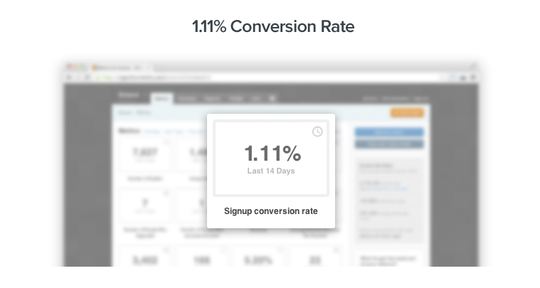 1.11% conversion rate