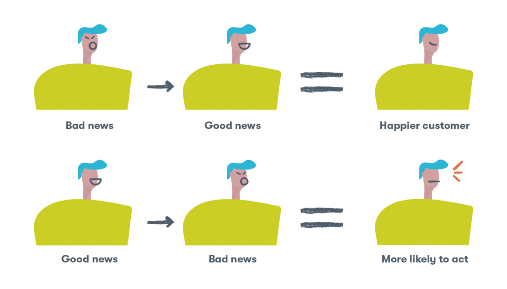 Two ways to tell customer service stories good news versus bad news