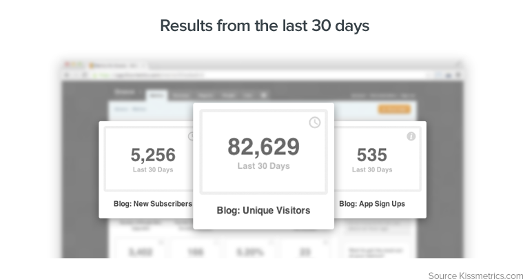 1000 blog subscribers: metrics