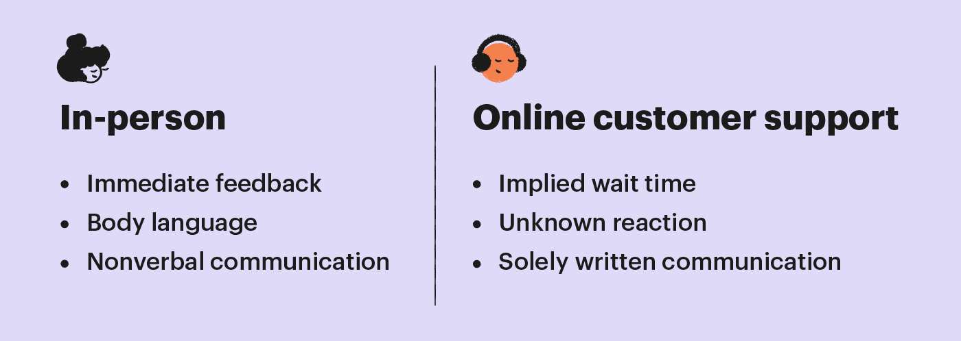 in person vs online customer support