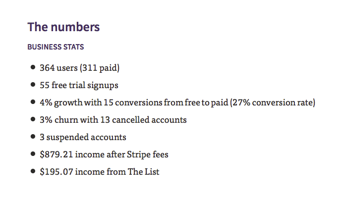 BUSINESS STATS 364 users (311 paid) 55 free trial signups 4% growth with 15 conversions from free to paid (27% conversion rate) 3% churn with 13 cancelled accounts 3 suspended accounts $879.21 income after Stripe fees $195.07 income from The List