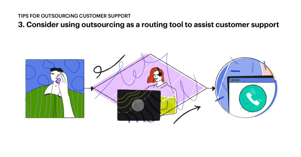 Tips for outsourcing customer service: 3. Use outsourcing as a routing tool to assist your internal team