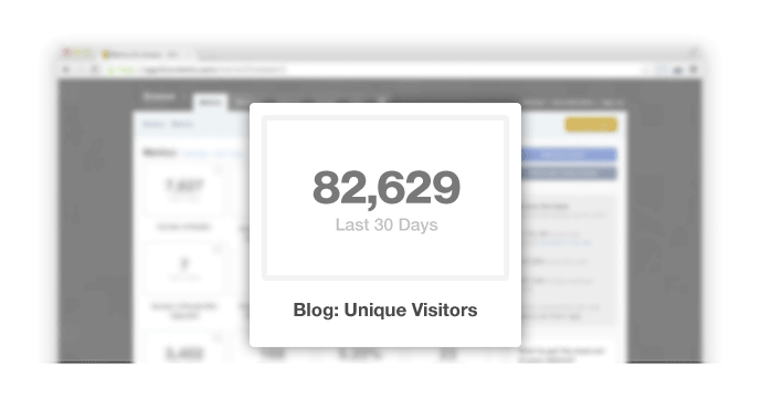 Over 80k blog unique visitors