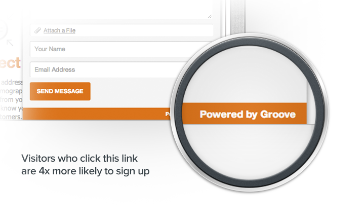 Visitors who click Powered by Groove link are 4x more likely to sign up