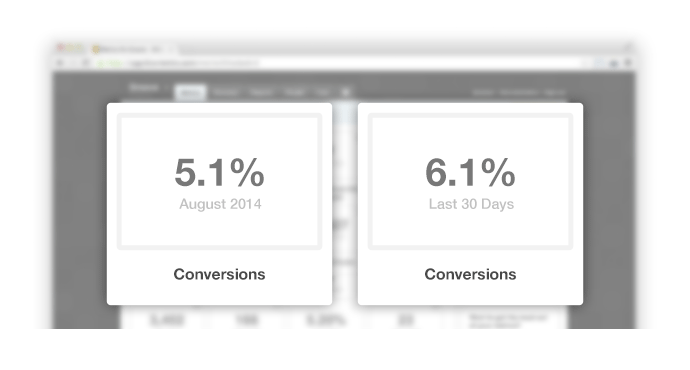 Results: Conversions