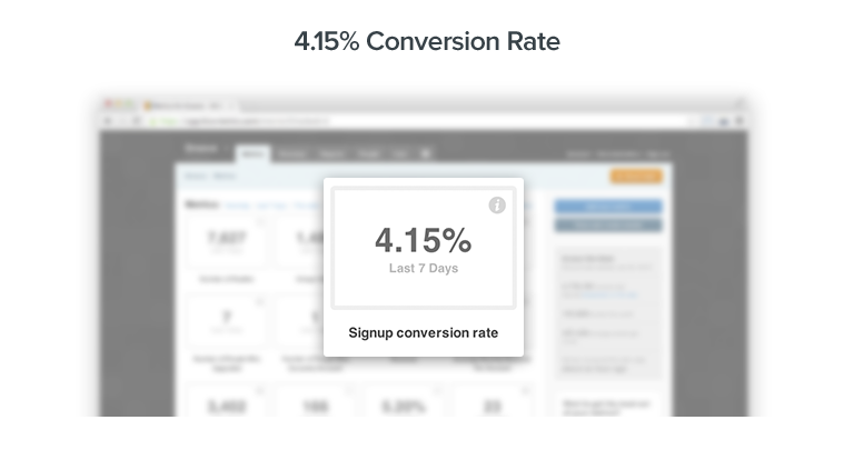 4.15% conversion rate