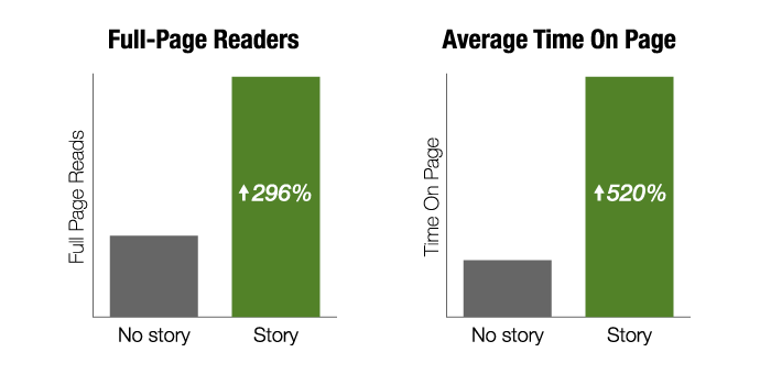 Using storytelling makes a difference